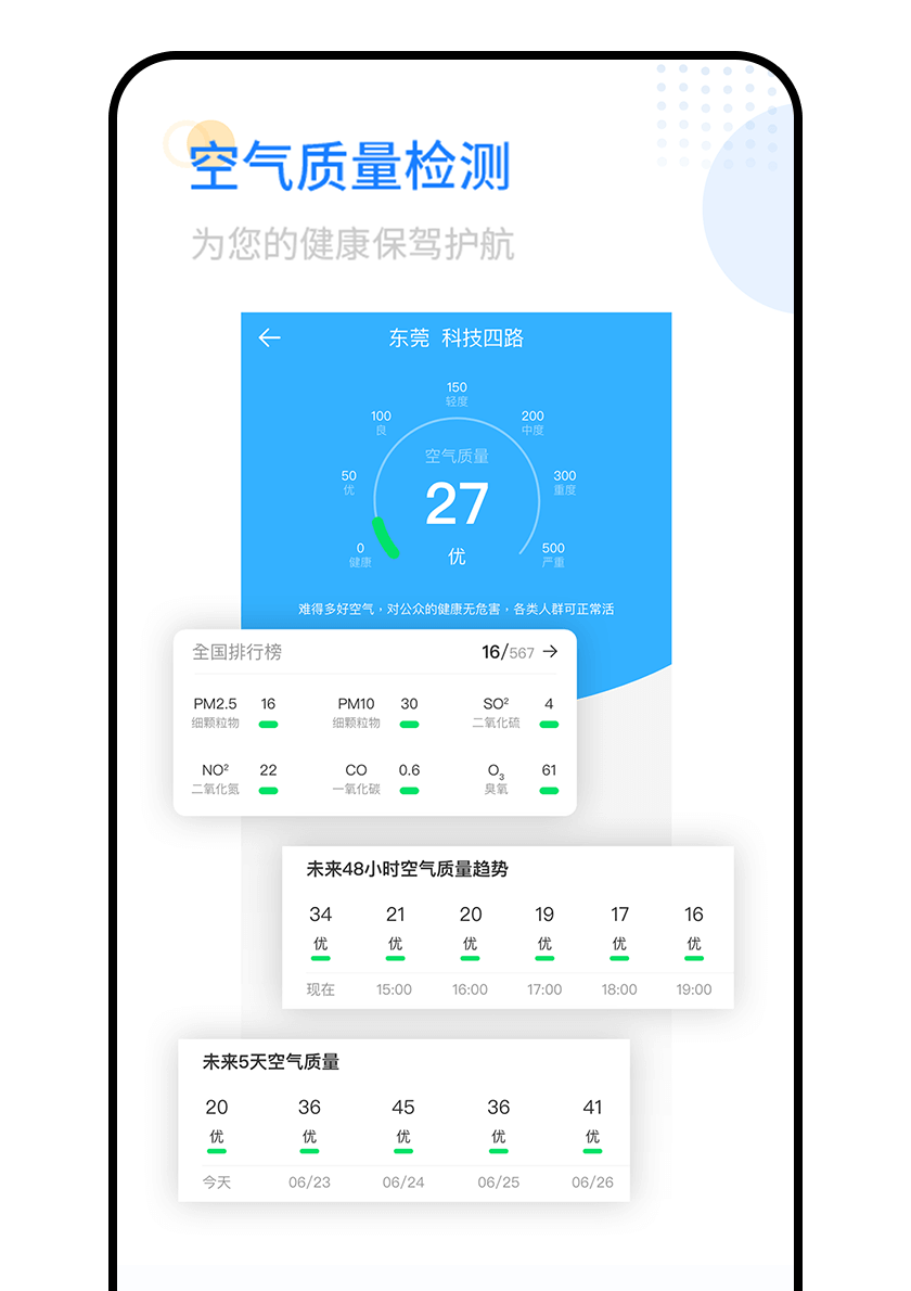 空气质(zhì)量检测，為(wèi)健康保驾护航